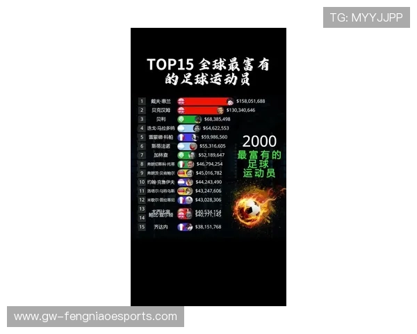 2025年现状十大足球球星排名分析及其在全球足坛的影响力 2025年现状十大足球球星排名分析及其在全球足坛的影响力